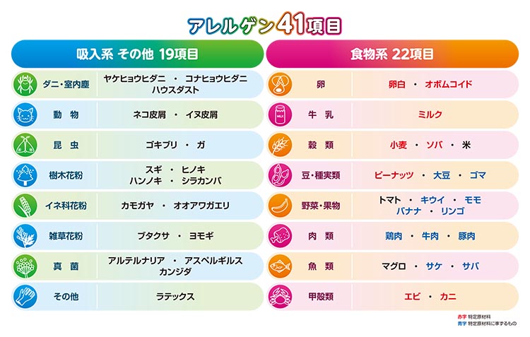 検査対象アレルゲン一覧